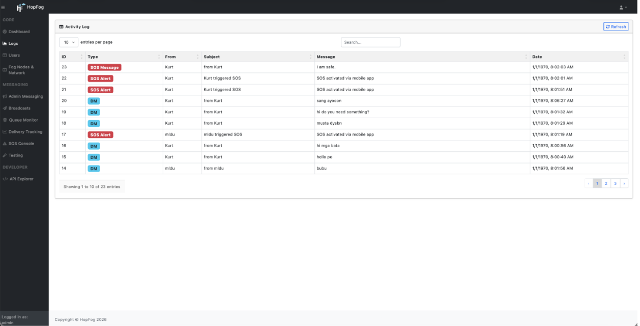 HopFog System Monitor